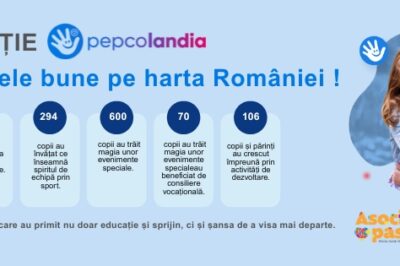 Peste 11.500 de copii și tineri au beneficiat de activități educaționale și non-formale prin programul Pepcolandia 2025